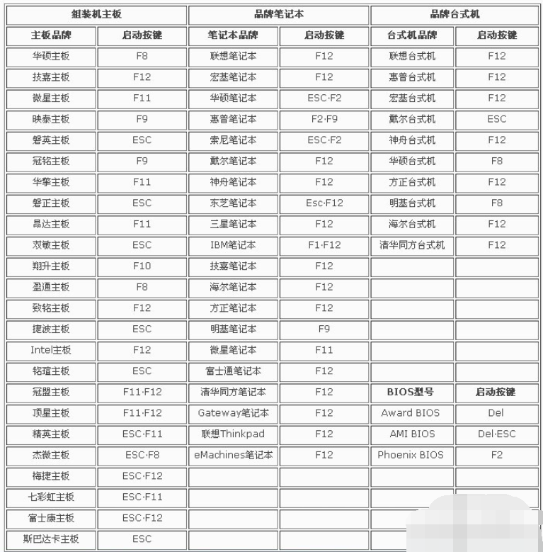 設(shè)置網(wǎng)絡(luò)喚醒開機(jī)