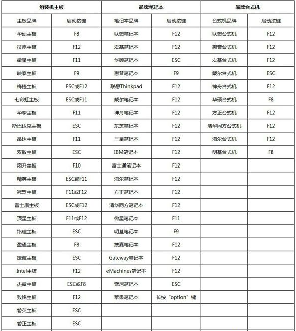 bios設置u盤啟動重裝系統(tǒng)教程