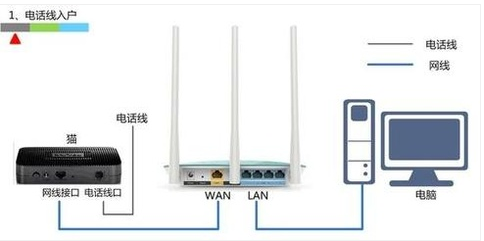 設(shè)置路由器