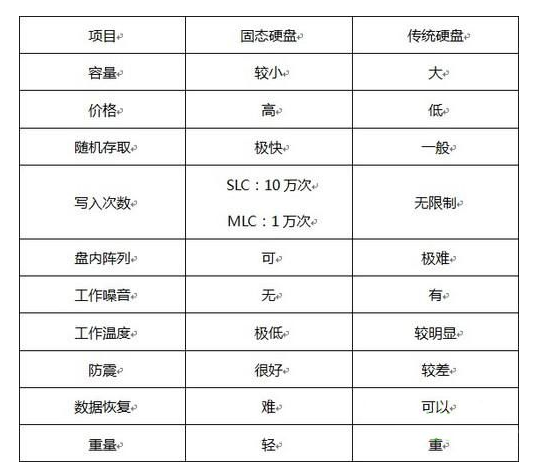 固態(tài)硬盤(pán)