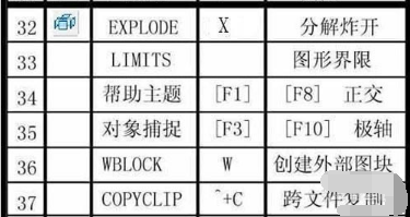 cad快捷鍵