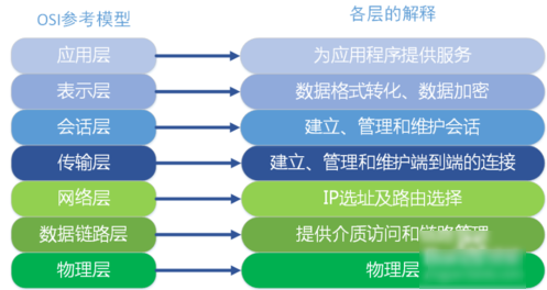 區(qū)別路由器和貓