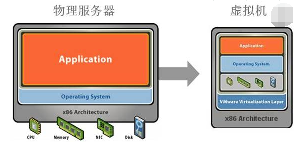 主機(jī)