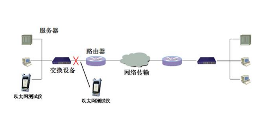 以太網(wǎng)網(wǎng)絡(luò)
