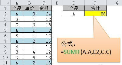 常用的函數(shù)