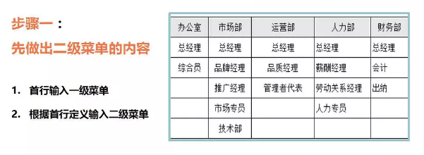二級(jí)下拉菜單
