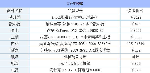 電腦配置