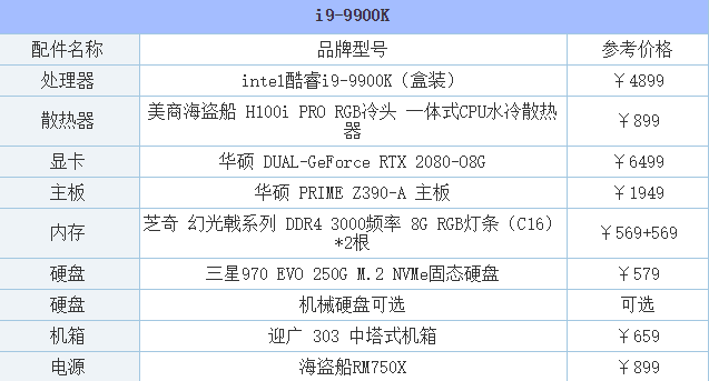 游戲電腦配置