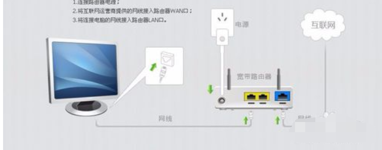電腦
