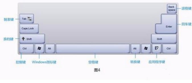 電腦