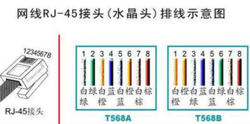 網(wǎng)線線序接錯了有什么影響