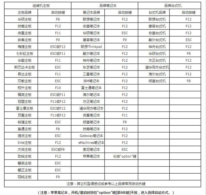 主板設(shè)置u盤啟動(dòng)圖文教程