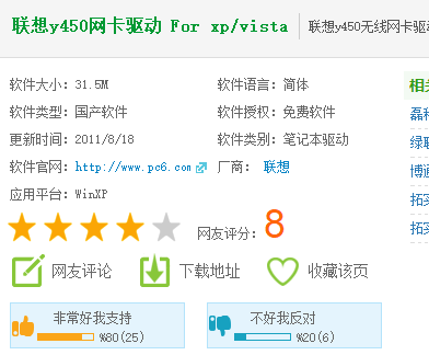 y450