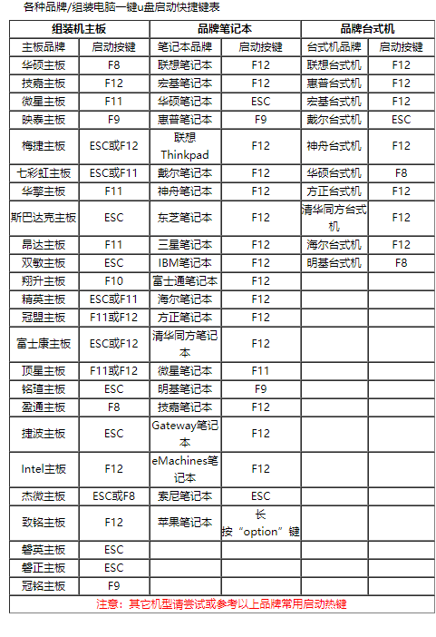 電腦設(shè)置u盤(pán)啟動(dòng)