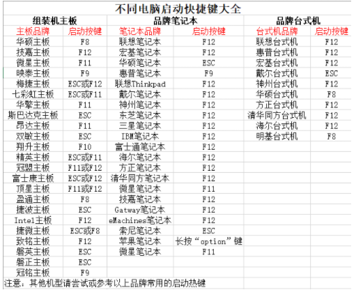 華碩電腦設(shè)置u盤啟動(dòng)為第一啟動(dòng)的方法