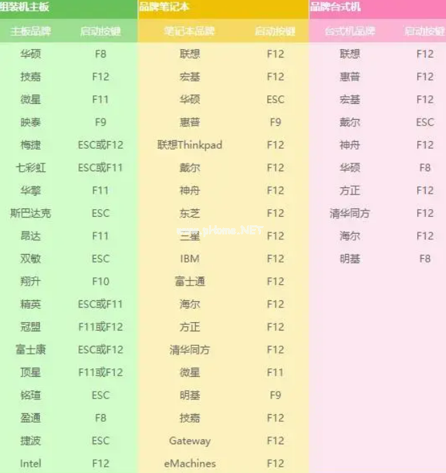 用u盤啟動(dòng)如何激活系統(tǒng)