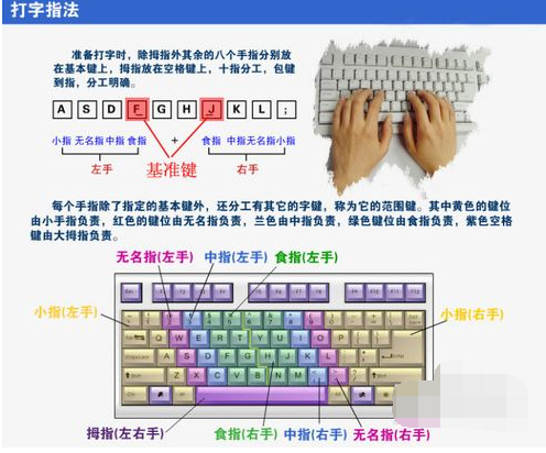 快速打字