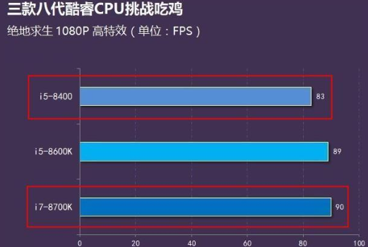 吃雞組裝電腦配置清單