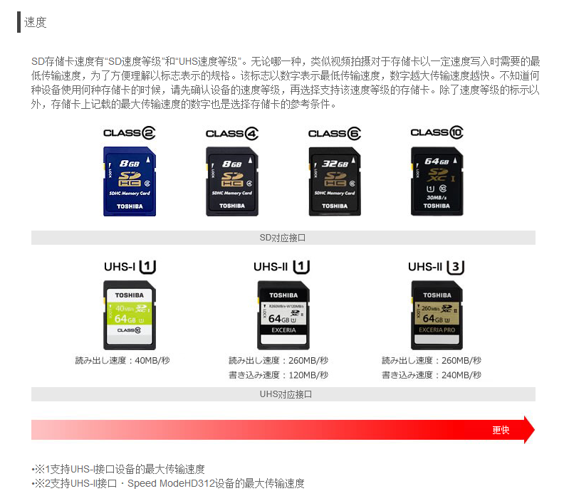 什么是sd卡