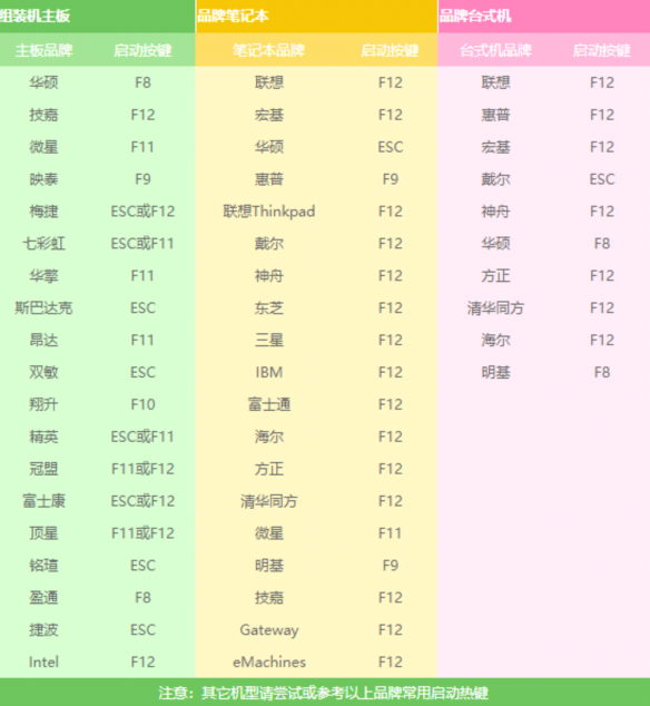 u盤安裝xp系統(tǒng)