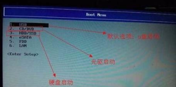 U盤(pán)裝win7