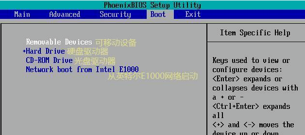 bios