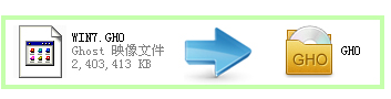 usb啟動盤