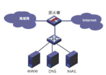 網(wǎng)頁打不開