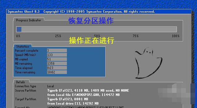 恢復分區(qū)