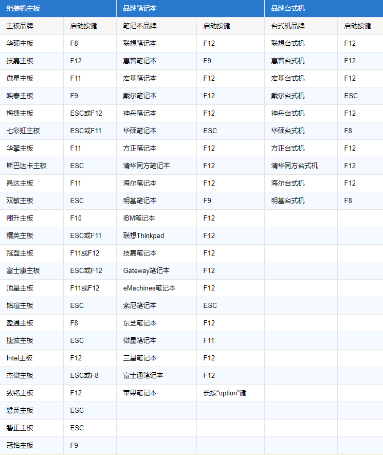 u盤啟動(dòng)設(shè)置