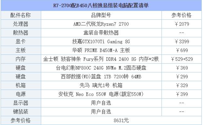 電腦配置推薦