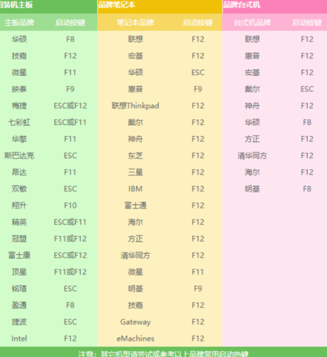 安裝win10