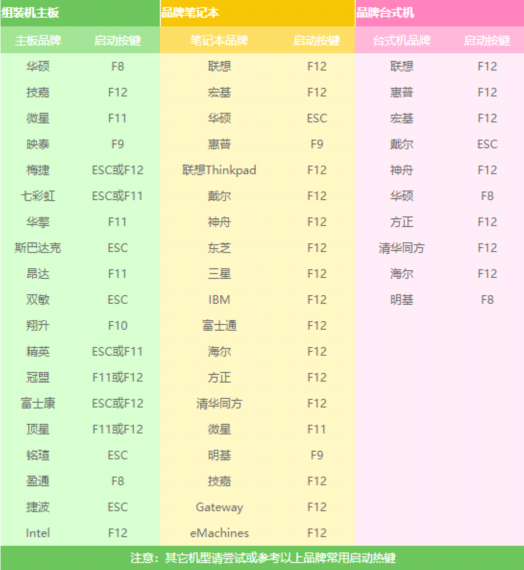 移動(dòng)硬盤如何重裝win7
