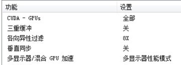 顯卡