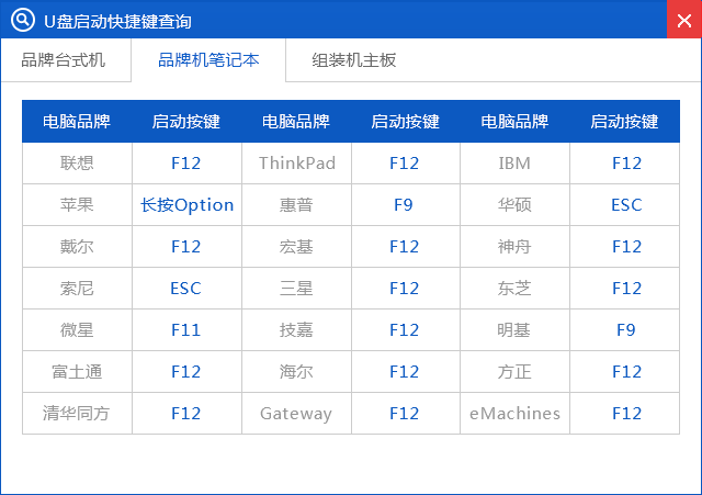 怎么用u盤安裝win7系統(tǒng)