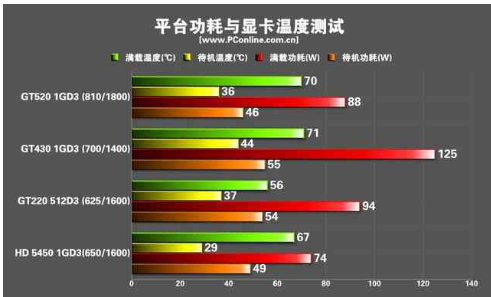 游戲