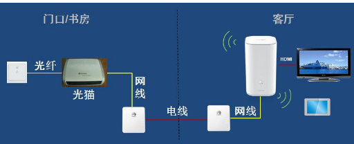 網(wǎng)絡(luò)橋接器