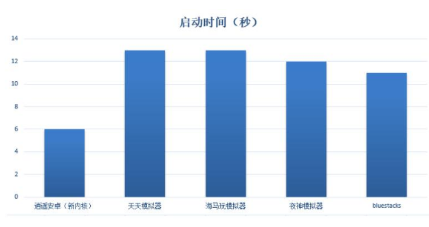 模擬器