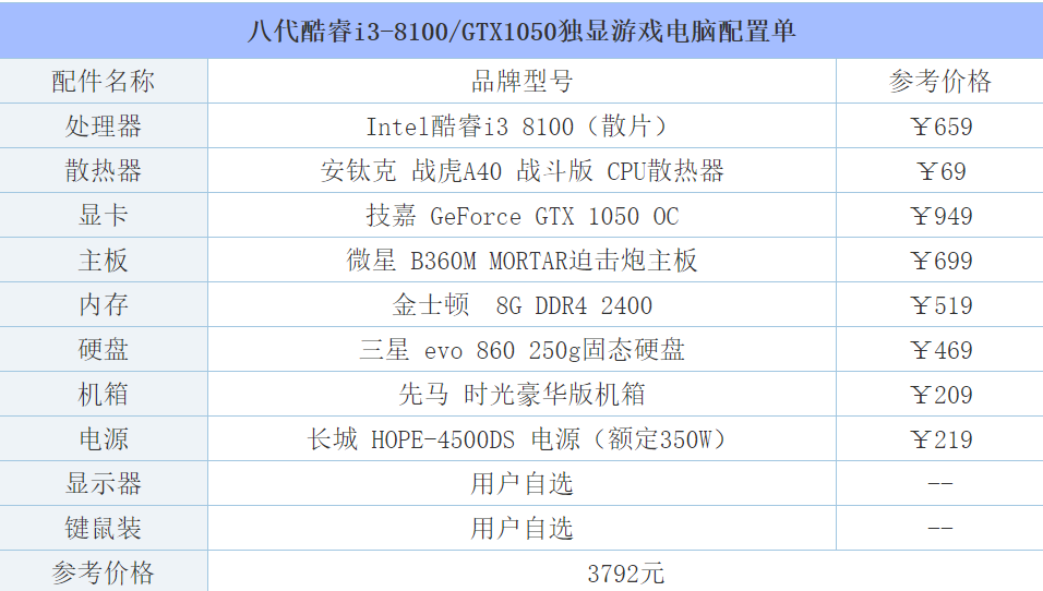 英雄聯(lián)盟電腦配置要求