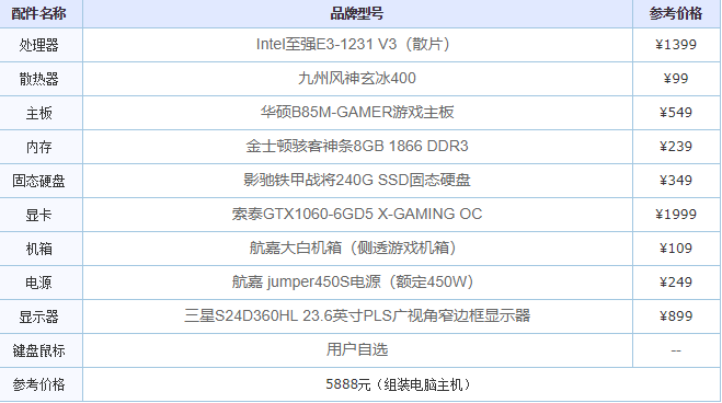 電腦配置
