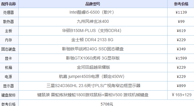 組裝高配置電腦