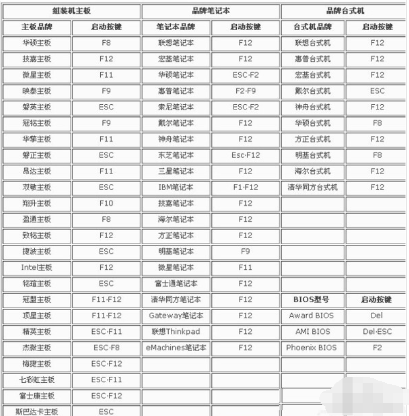 如何設(shè)置fn鍵