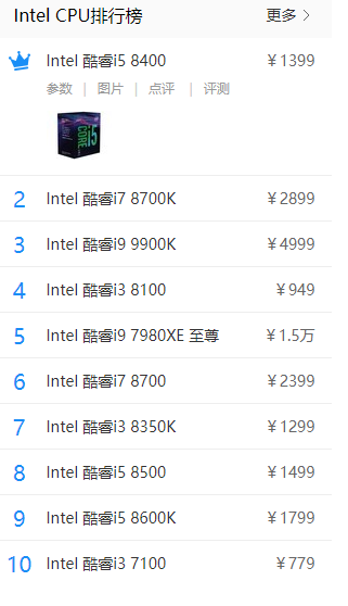 處理器排行榜