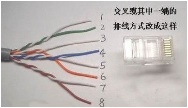 網(wǎng)線